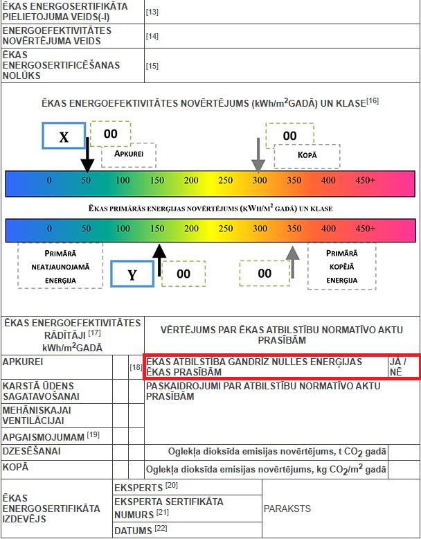 Ēkas energosertifikāts