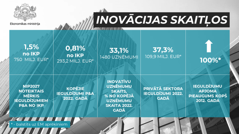 inovācijas skaitļos