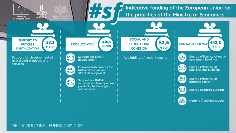 EU fund support