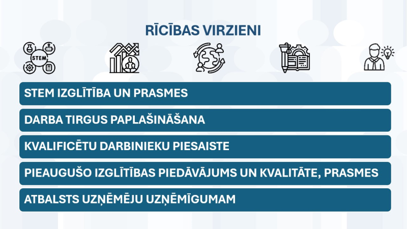 Rīcības virzieni