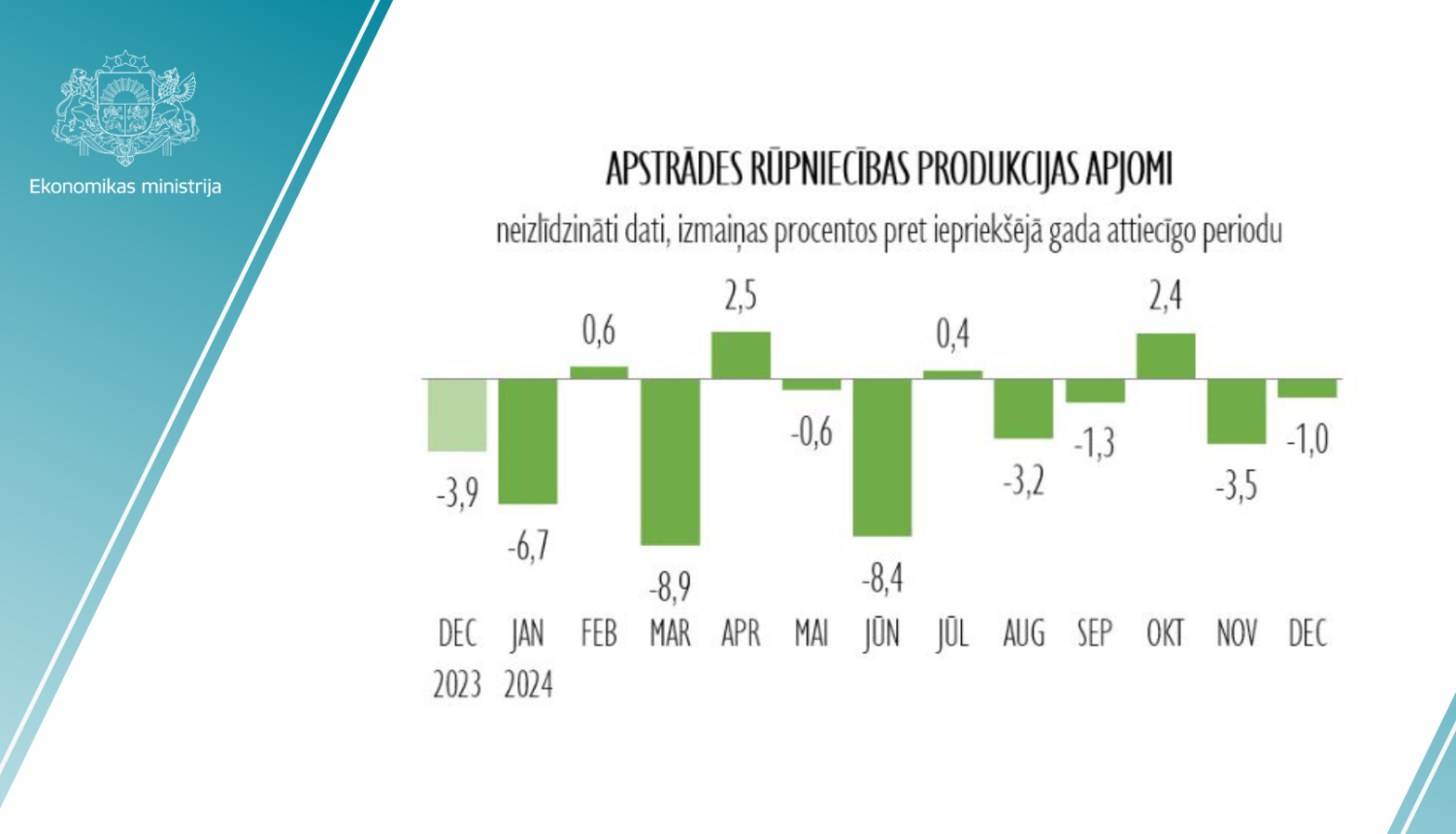 rūpniecības statistika