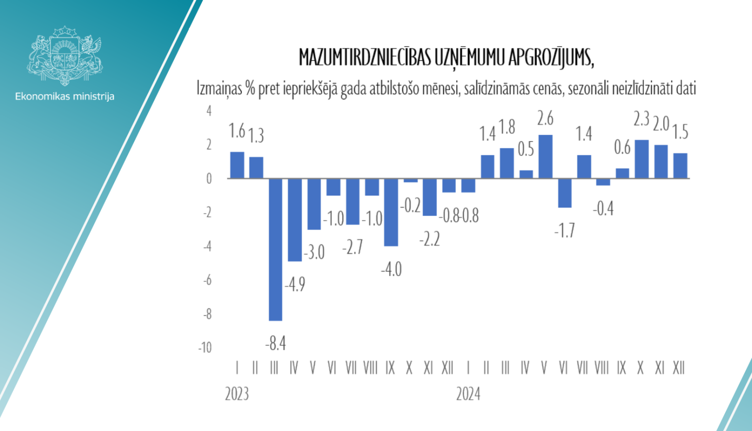 mazumtirdzniecības statistika