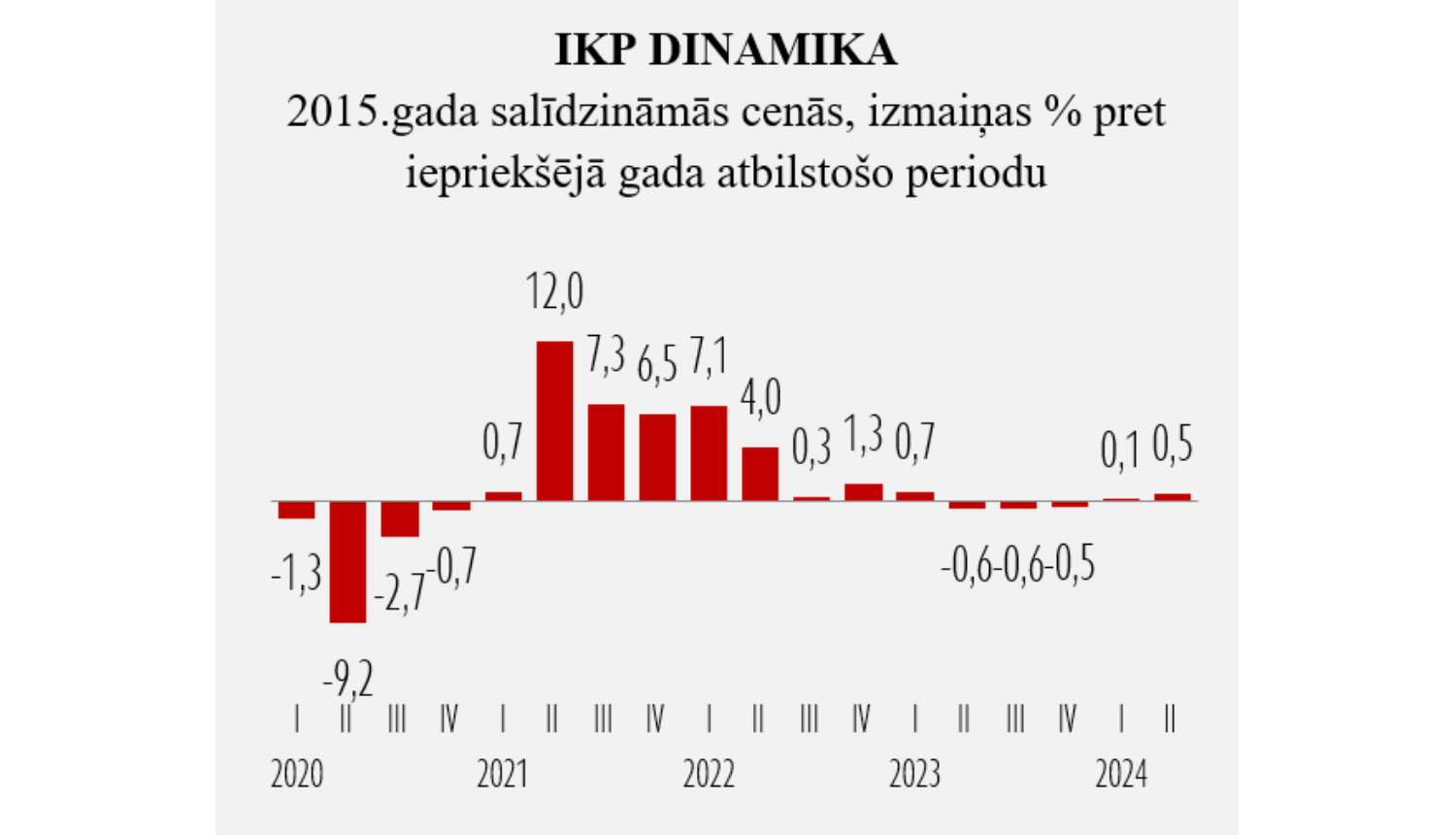 Statistikas grafiks