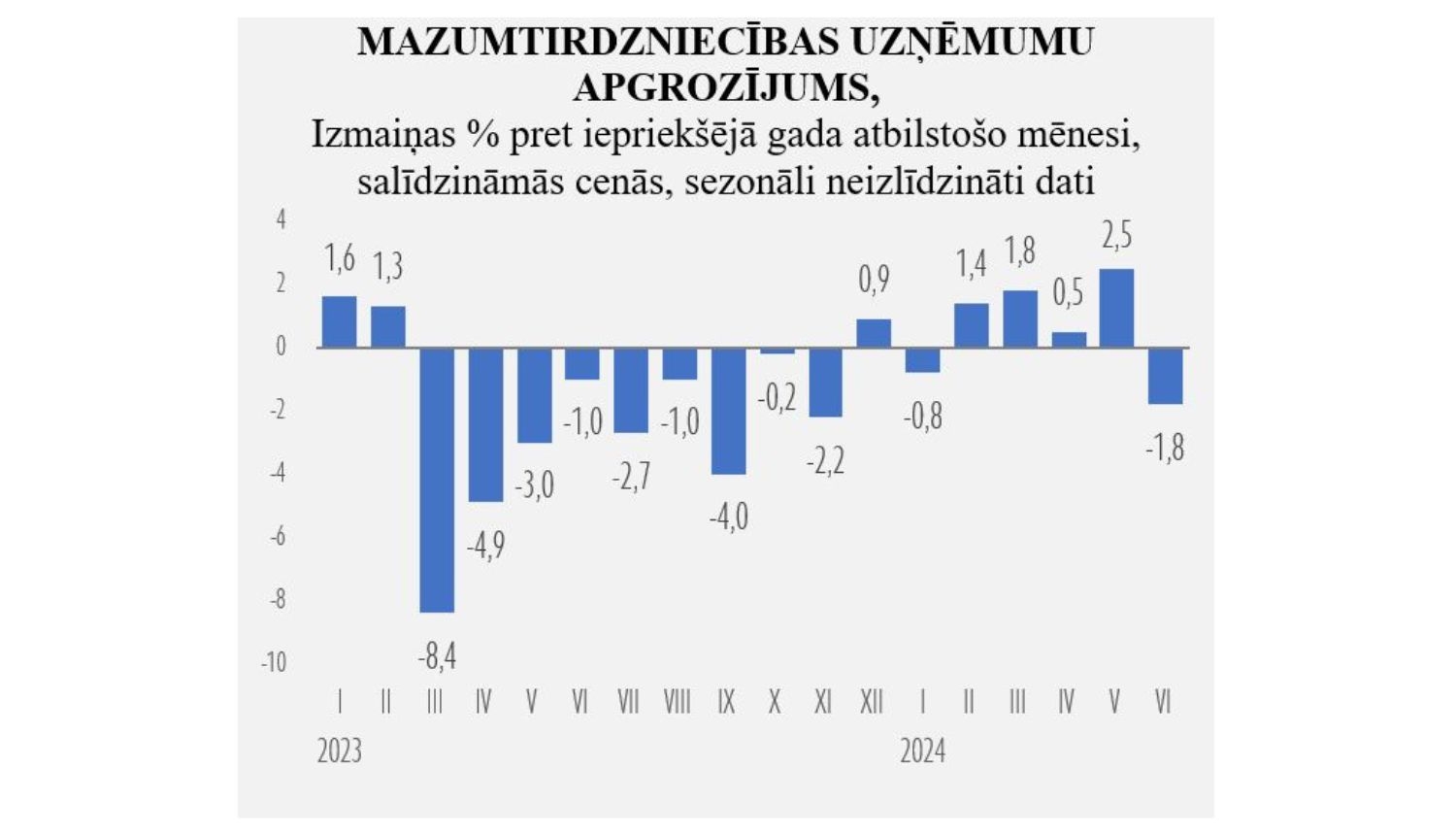 Statistikas grafiks