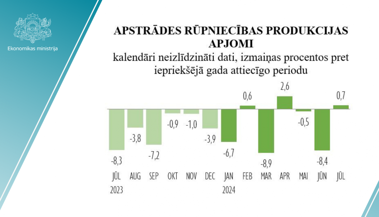 stastikas grafiks