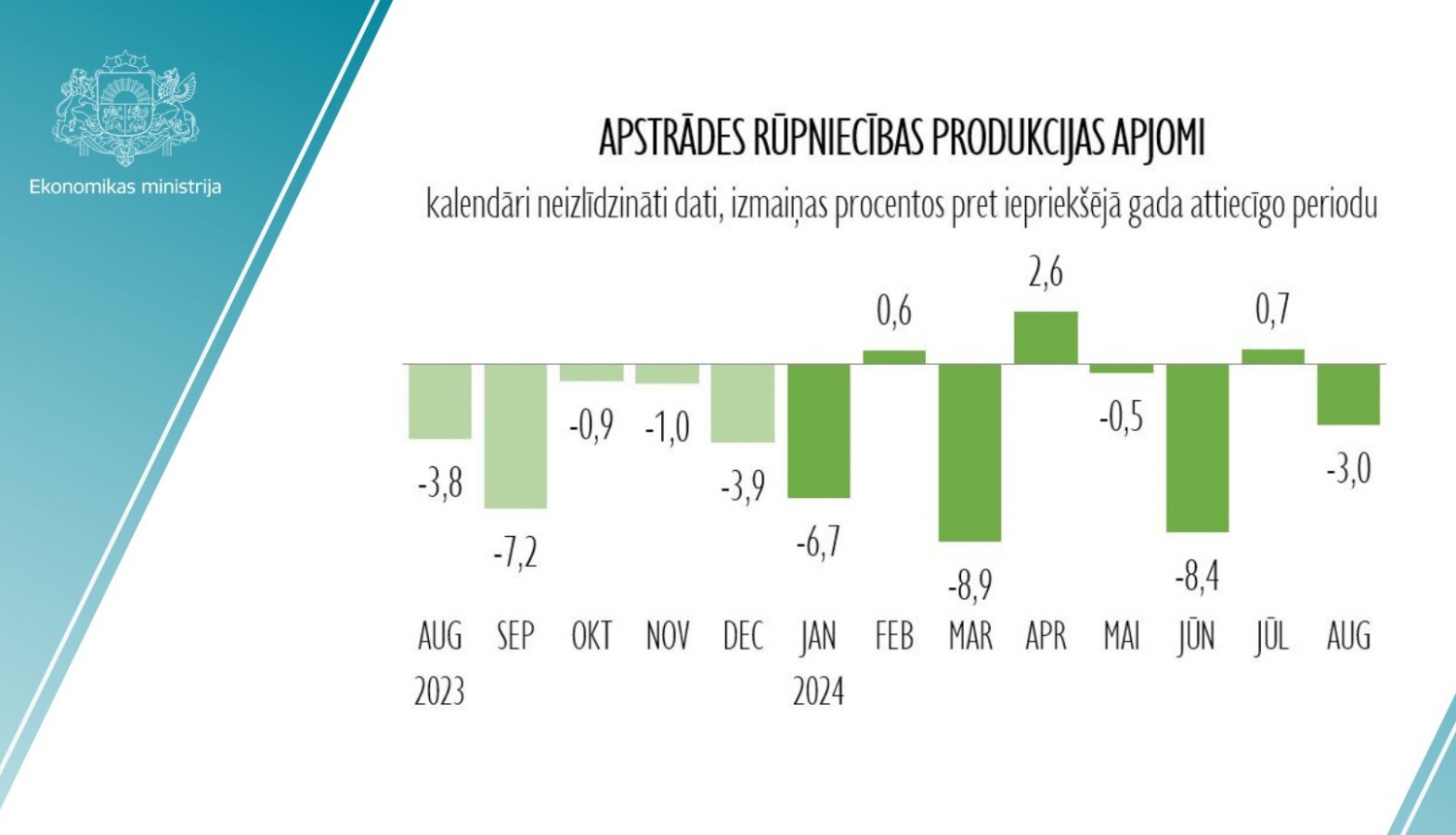 Rūpniecības statistika