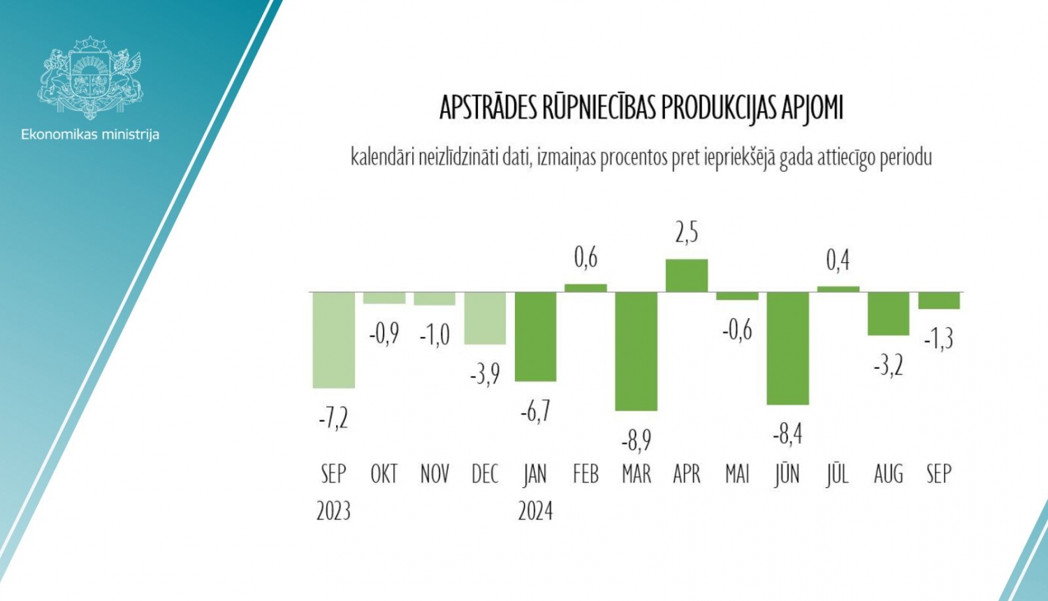 statistikas grafiks