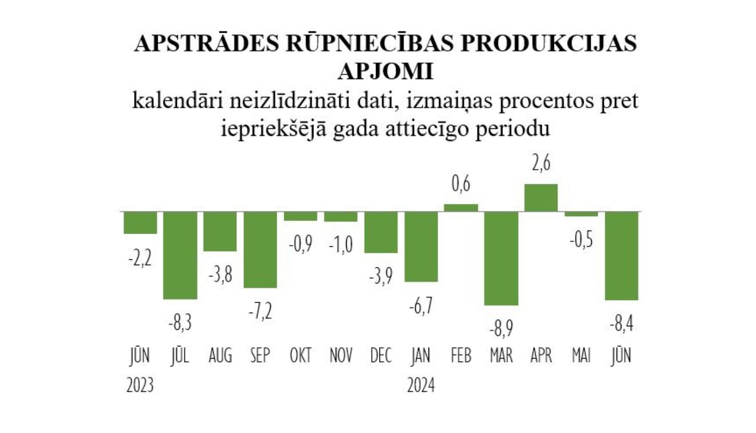 Statistikas grafiks