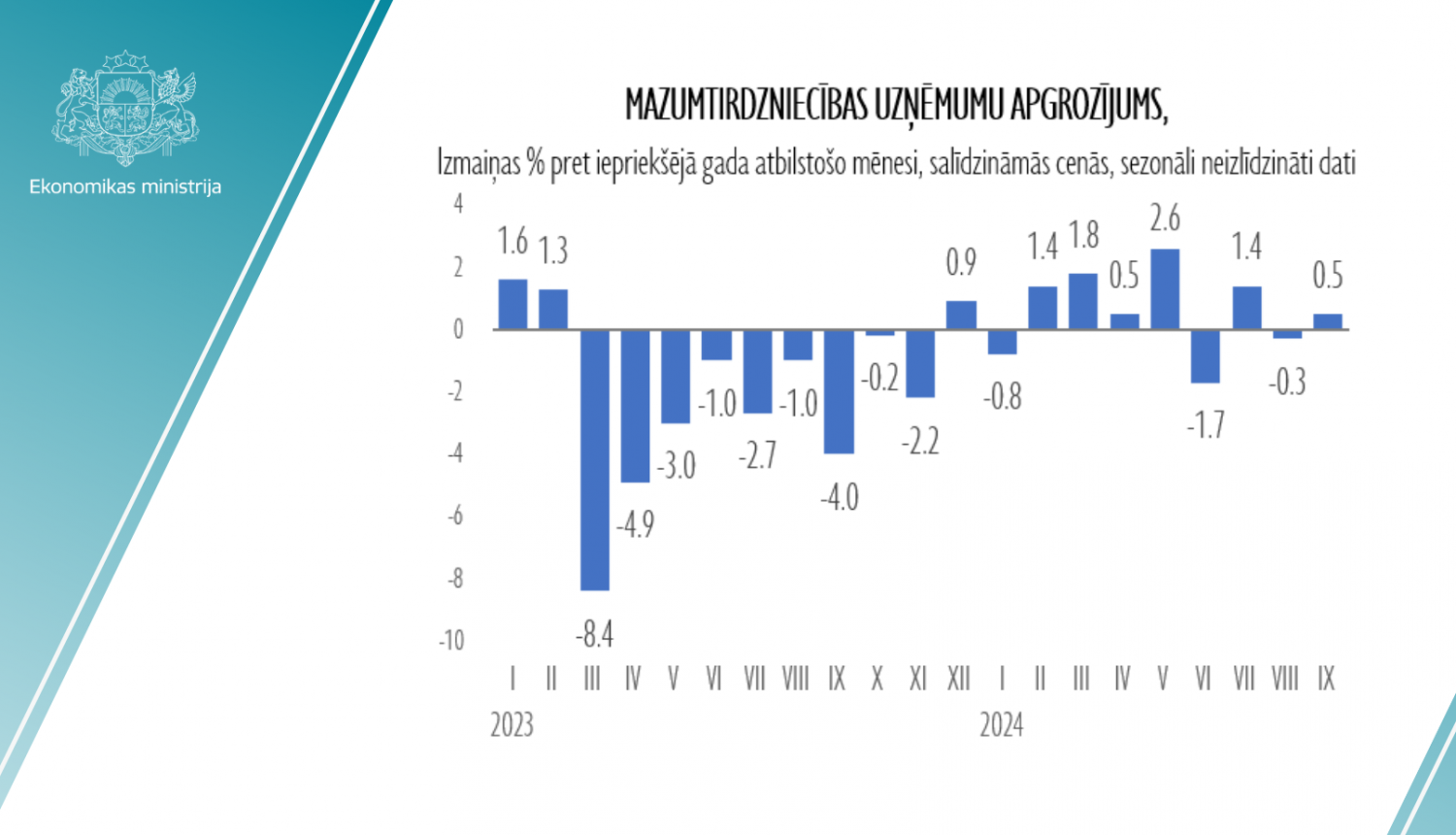 mazumtirdzniecības cenas